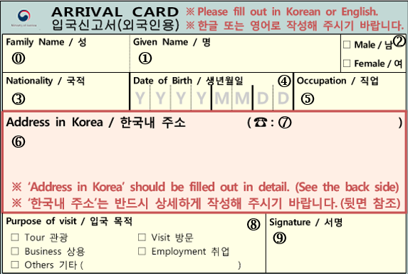 Arrival Card(You can check the content of the boxes in the list below.)