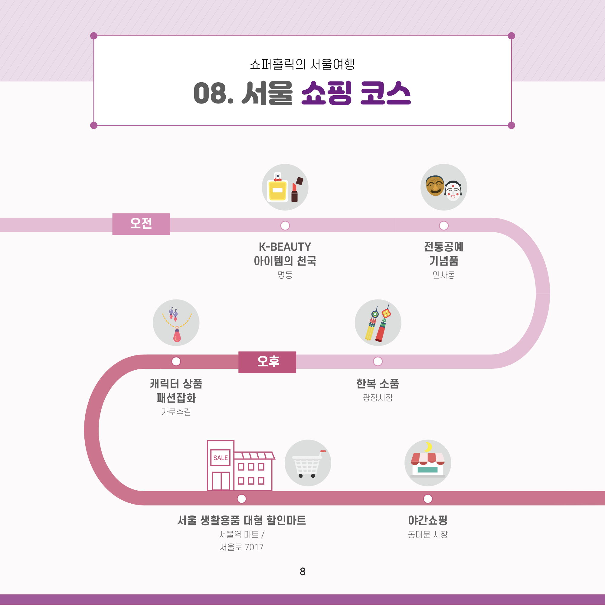 MVP 코스 국문 08