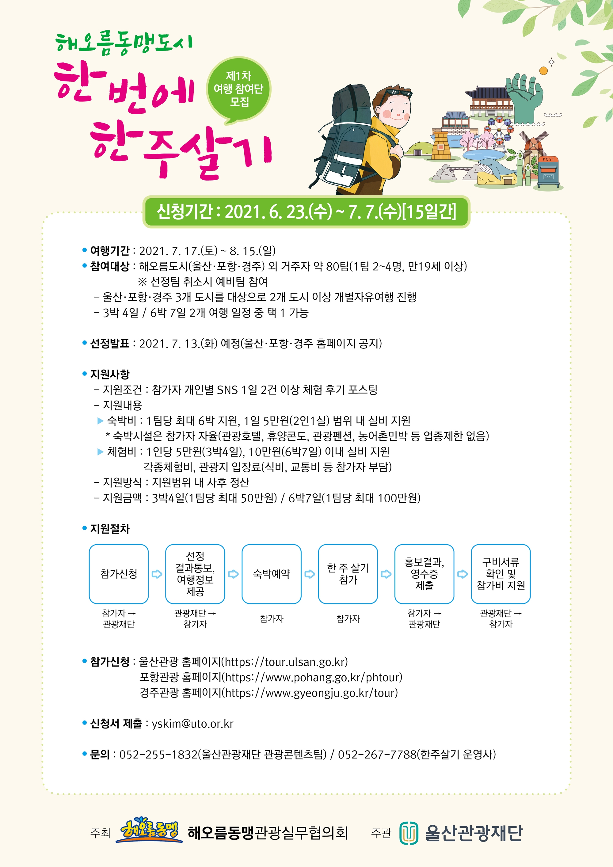 해오름 동맹도시 한 번에 한 주 살기 포스터 이미지. 신청기간 2021년 6월 23일부터 7월 7일까지 15일간. 여행기간 2021년 7월 17일부터 8월 15일까지. 참여대상 해오름도시(울산, 포항, 경주)외 거주자 약 80팀(1팀 2~4명, 만 19세 이상) 선정팀 취소시 예비팀 참여. 울산, 포항, 경주 3개 도시를 대상으로 2개 도시 이상 개별자유여행 진행, 3박 4일, 6박 7일 2개 여행 일정 중 택 1 가능. 선정발표 2021년 7월 13일 화요일 예정(울산, 포항, 경주 홈페이지 공지) 지원조건, 참여자 개인별 SNS 1일 2건 이상 체험 후기 포스팅. 지원내용, 숙박비는 1팀당 최대 6박 지원, 1일 5만원(2인 1실) 범위 내 실비 지원. 숙박시설은 참가자 자율이며 관광호텔, 휴양콘도, 관광펜션, 농어촌민박 등 업종제한 없음. 체험비는 1인당 5만원(3박 4일), 10만원(6박7일) 이내 실비 지원 각종 체험비, 관광지 입장료 식비, 교통비 등은 참가자 부담. 지원 방식은 지원범위 내 사후 정산. 지원 금액은 3박 4일 1팀당 최대 50만원, 6박 7일 1팀당 최대 100만원. 지원 절차는 1. 참가신청 2. 선정 결과통보, 여행정보 제공 3. 숙박예약 4. 한 주 살기 참가 5. 홍보결과, 영수증 제출 6. 구비서류 확인 및 참가비 지원. 참가신청은 울산관광홈페이지(https://tour.ulsan.go.kr) 포항관광홈페이지(https://www.pohang.go.kr/phtour) 경주관광홈페이지(https://www.gyeongju.go.kr/tour) 신청서 제출은 yskim@uto.or.kr 문의는 052-255-1832(울산관광재단 관광콘텐츠팀), 052-267-7788(한주살기 운영사)