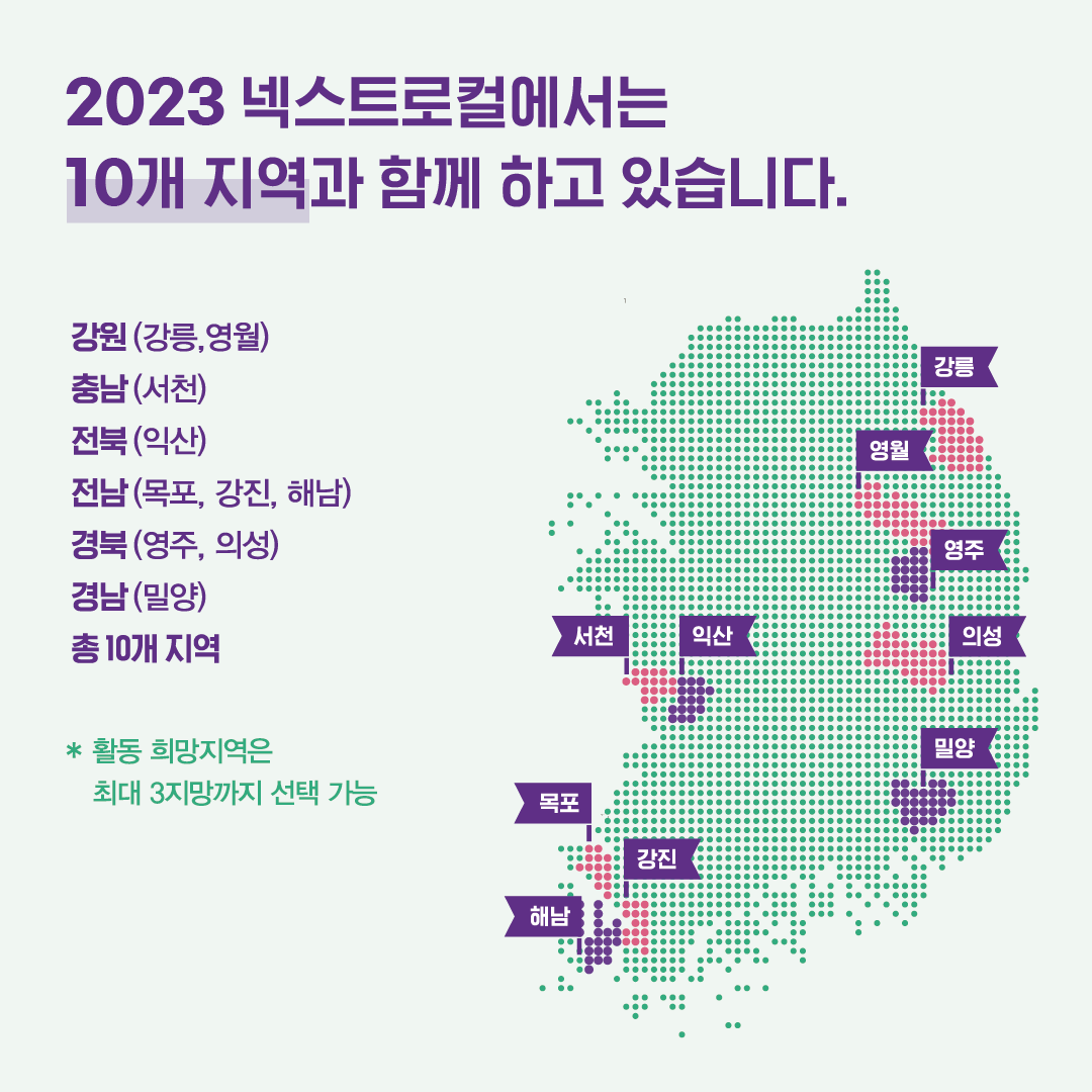 2023 넥스트로컬에서는 10개 지역과 함께 하고 있습니다.강원(강릉,영월)충남(서천)전북(익산)전남(목포, 강진, 해남)경북(영주, 의성)경남(밀양)총 10개 지역* 활동 희망지역은 최대 3지망까지 선택 가능